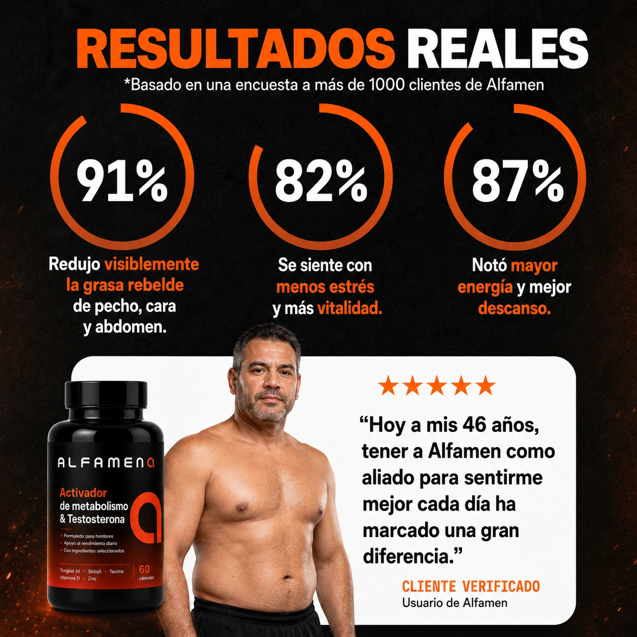 Alfamen® Recuperá tu energía, apoyá tu vitalidad masculina y volvé a verte firme